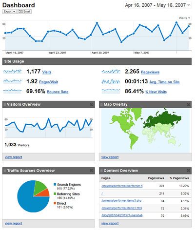 Google Analytics screenshot