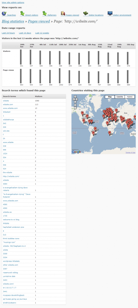 Page views report