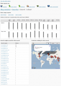 Search term report